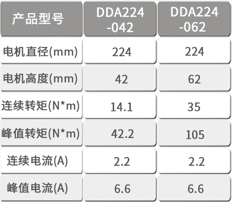 智贏(yíng)DDA224產(chǎn)品型號(hào).jpg
