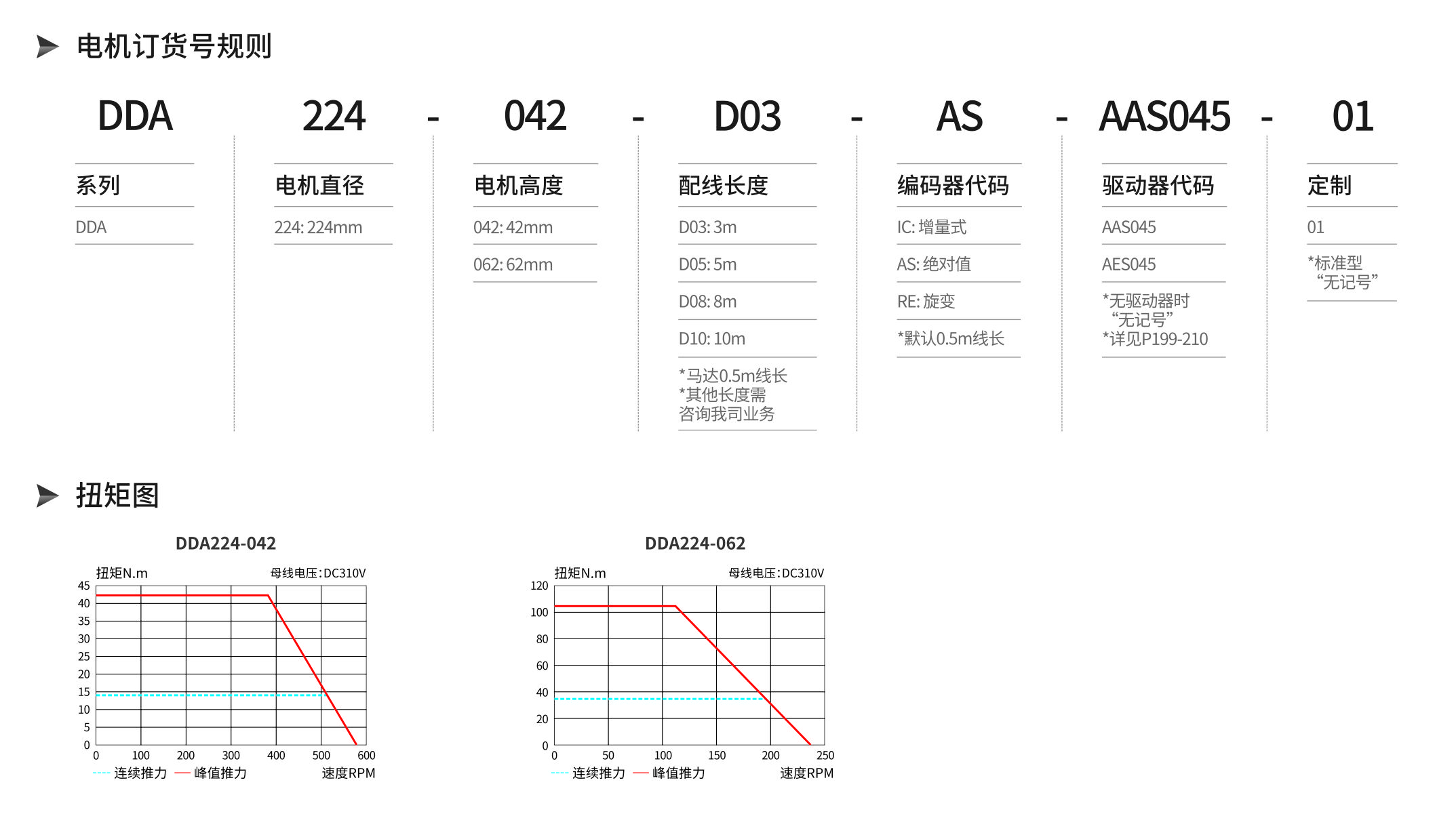 智贏(yíng)DDA224產(chǎn)品詳情.jpg